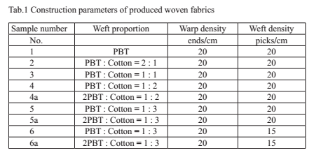 elasticity of cotton/PBT woven yarn